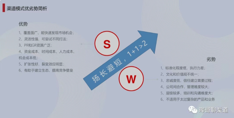 一、从零开始，了解和理解渠道模式